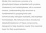 provide expert biology notes and scientific research writing